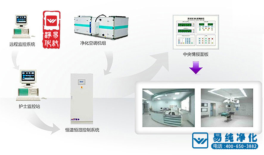 易純凈化-醫院凈化空調自控系統設計.jpg