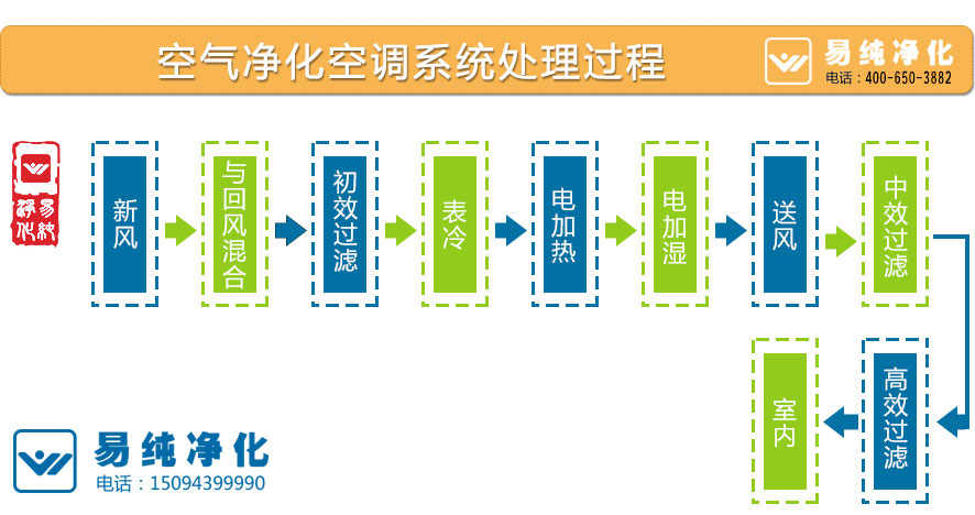 空氣凈化空調系統處理過(guò)程.jpg