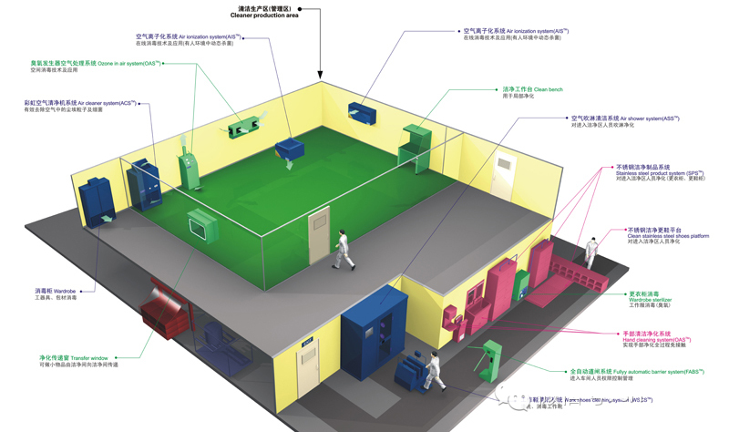 食品凈化車(chē)間生產(chǎn)環(huán)境管理系統.jpg